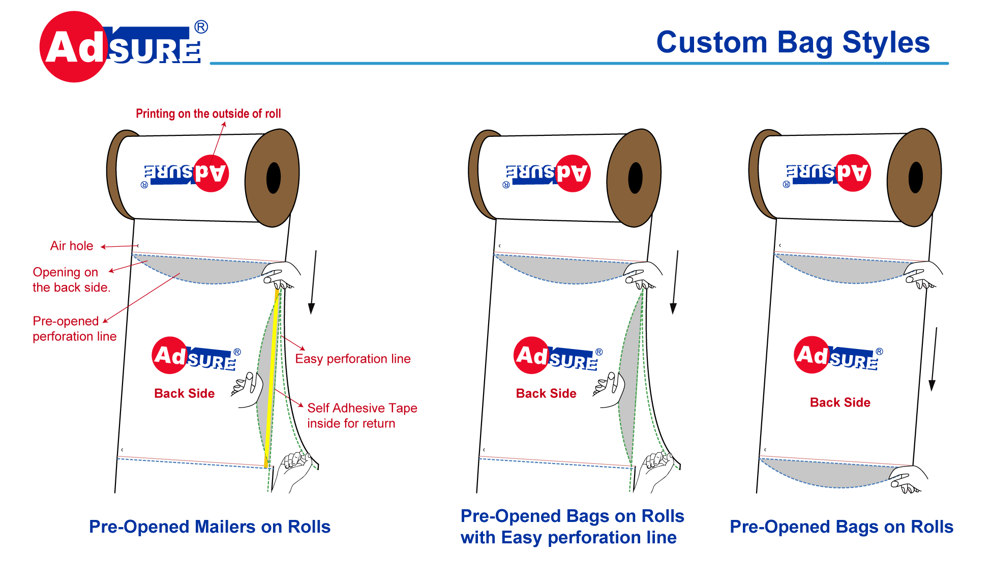 Custom Pre-Opened Auto Bags On Rolls