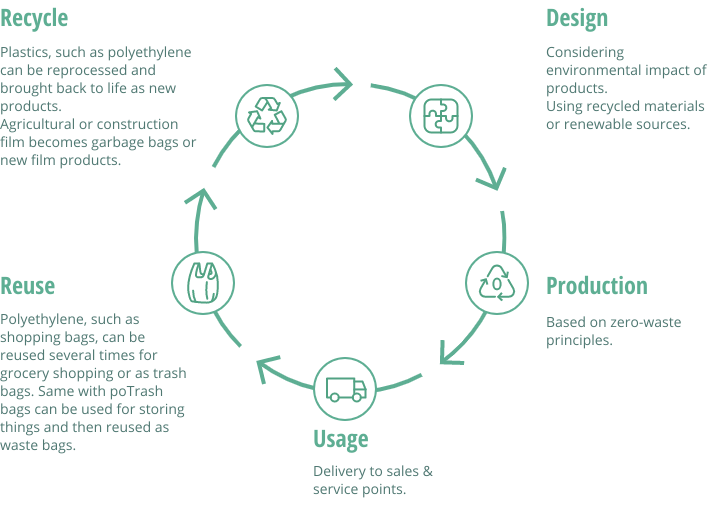 circular-economy